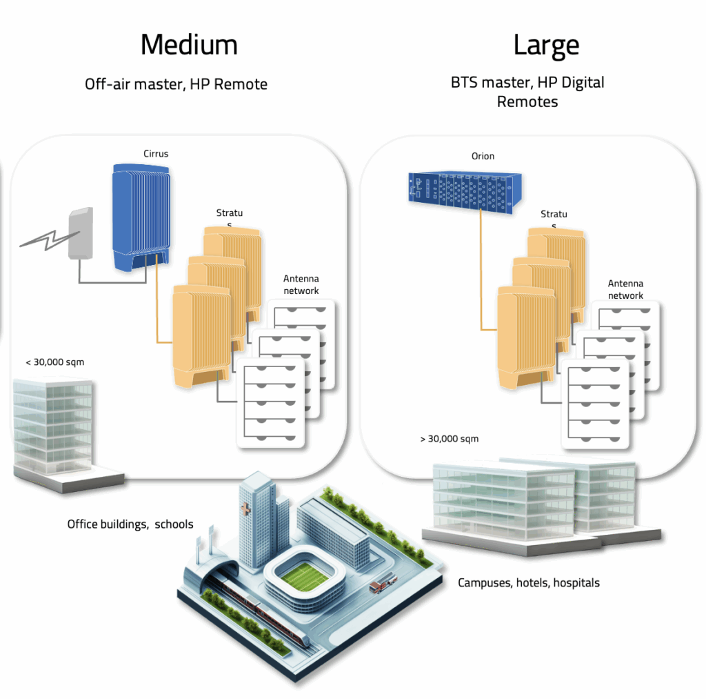 Examples of Maven Wireless applications for medium-large solutions.